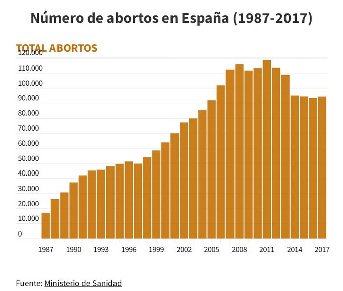 abortos 1987 2017
