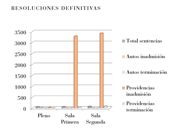 grafico